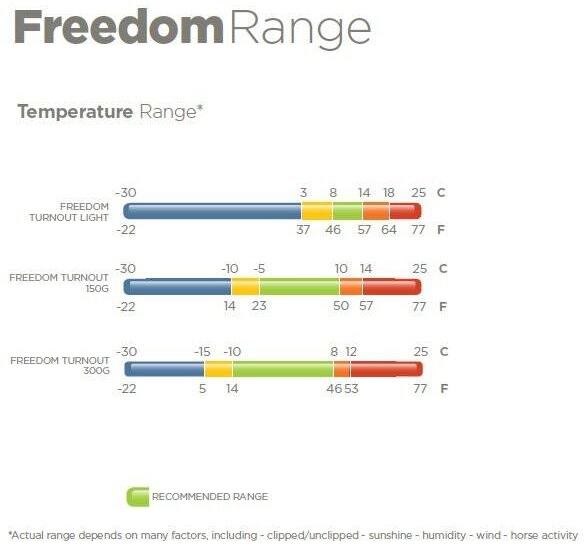 Temperaturempfehlungen Bucas Freedom Decken