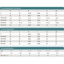 Reithose Funktion Sport Kniebesatz