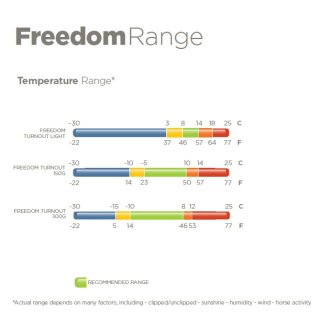 Bucas Freedom Turnout High Neck 150g