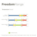 Freedom Turnout oceanblau 095cm