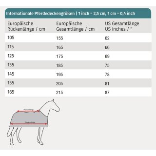 Protect Ekzemer-Fliegendecke