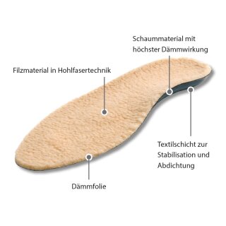 Schuheinlegesohlen Sunbed Fire